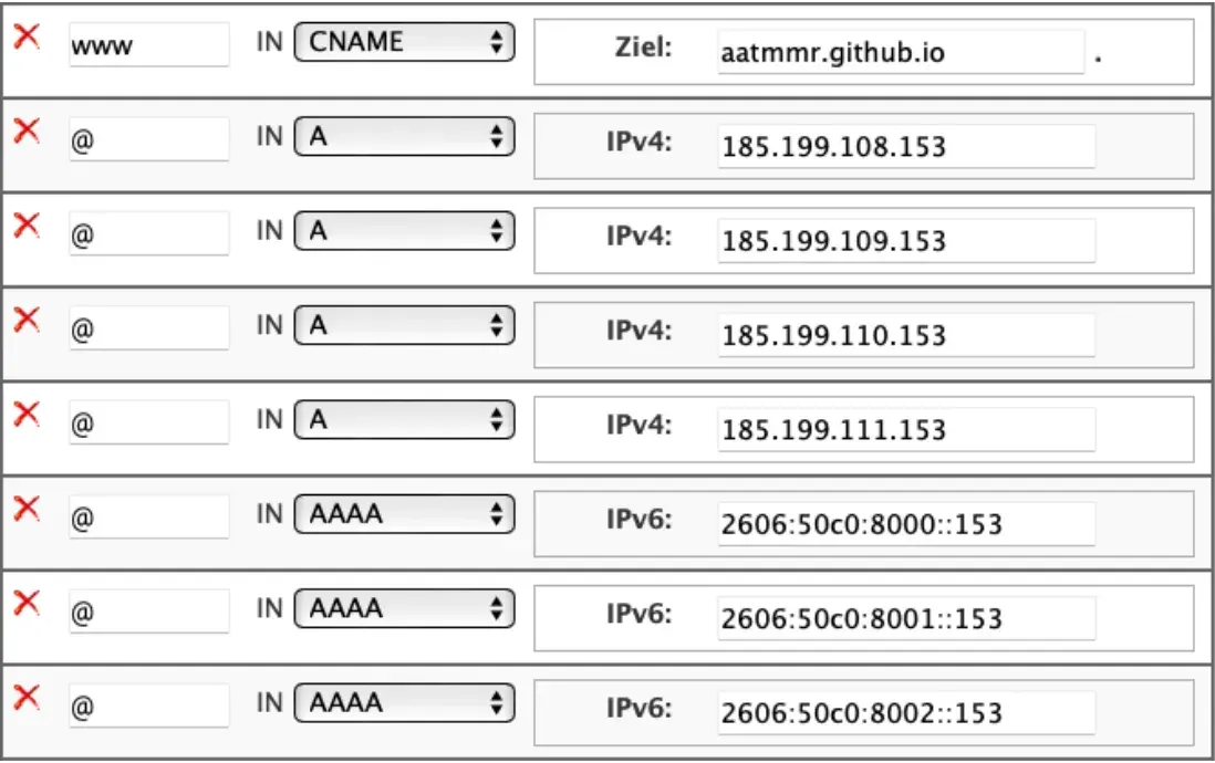 GitHub Pages relevant DNS Settings